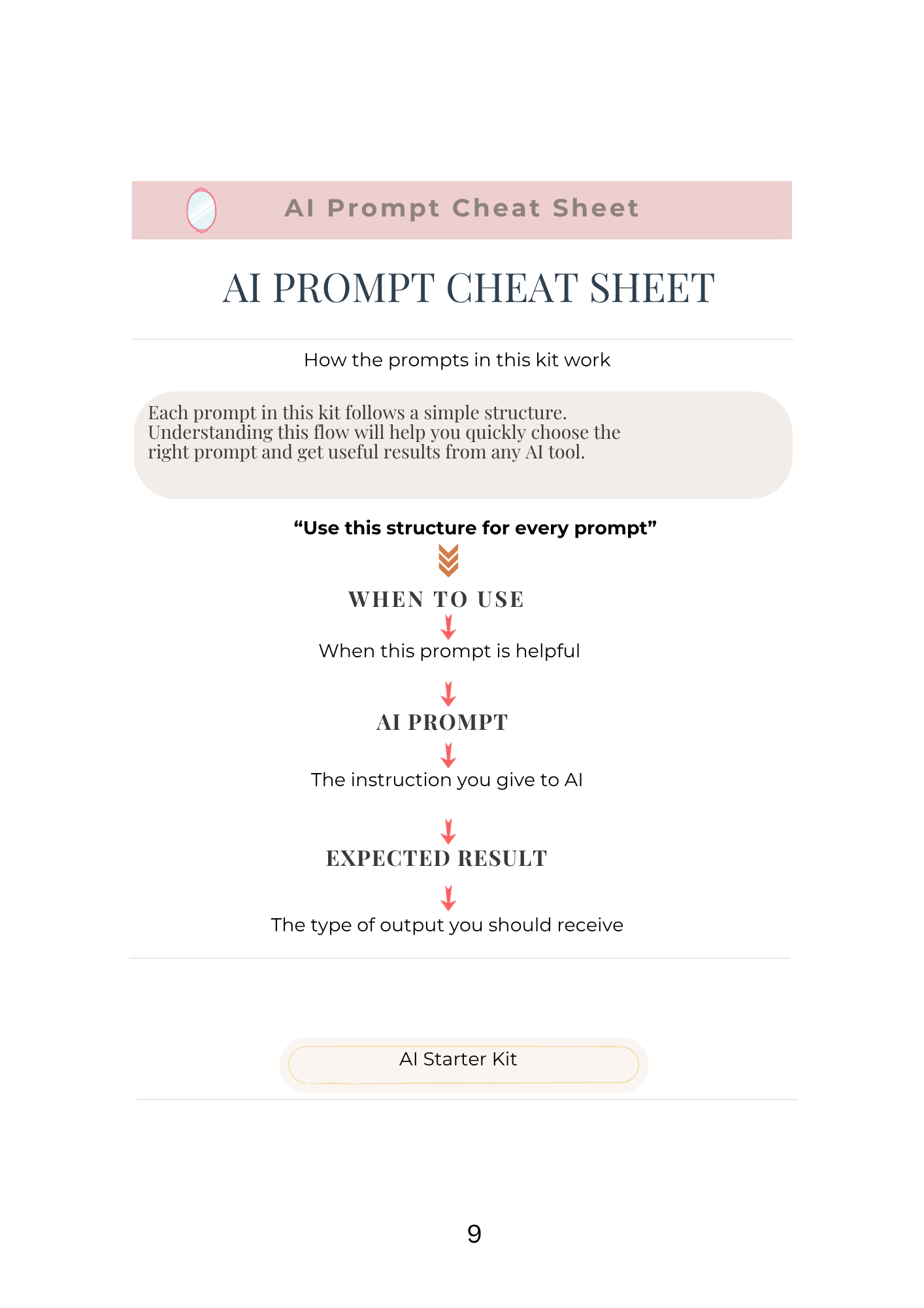 AI Starter Kit – 60 Prompt Frameworks